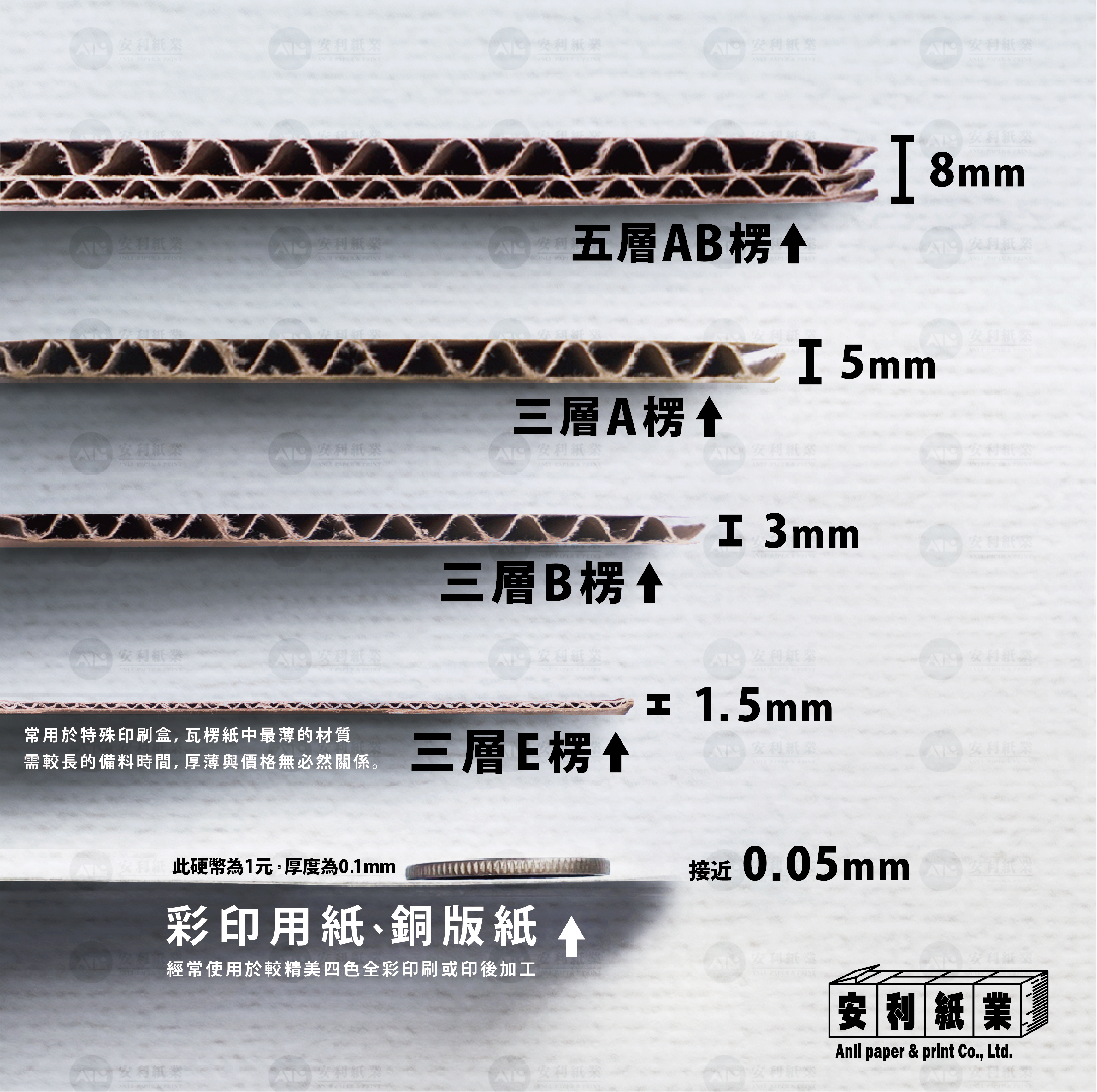 product_corrugated_type